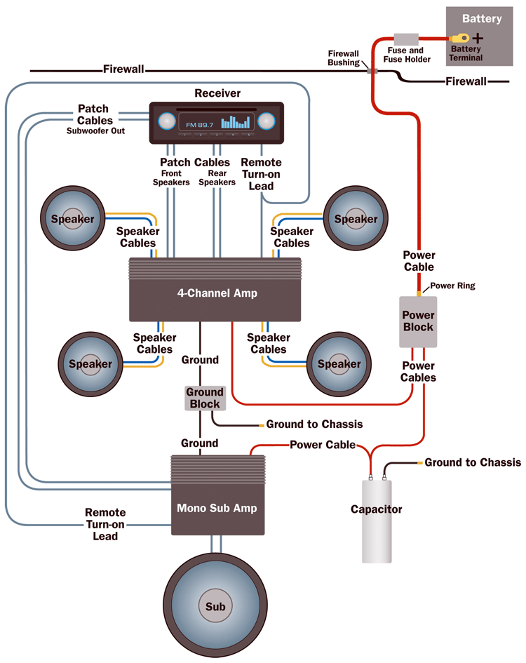Sonata Car Audio System Wiring Diagram