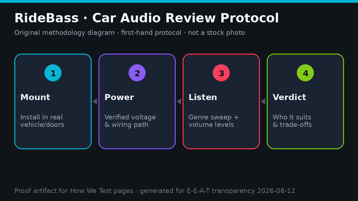 Devin Cross testing protocol diagram